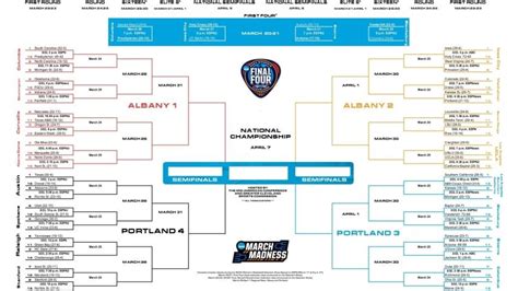 ncaa wbit bracket|WBIT bracket 2024: Women's basketball tournament schedule, .